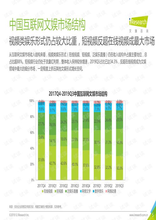 2019年Q3中國互聯(lián)網(wǎng)文娛市場數(shù)據(jù)發(fā)布報(bào)告解析