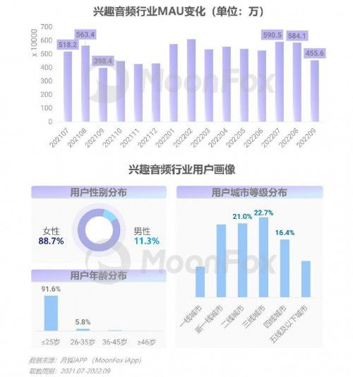 2022年第三季度移動(dòng)互聯(lián)網(wǎng)行業(yè)數(shù)據(jù)研究報(bào)告 洞察趨勢，解碼未來
